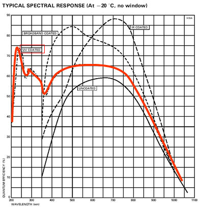 CCD3011Specresp.jpg