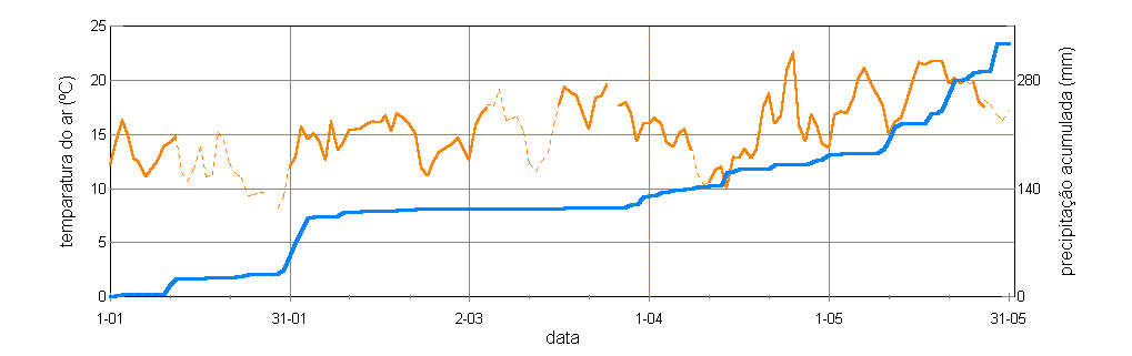 clima98.gif