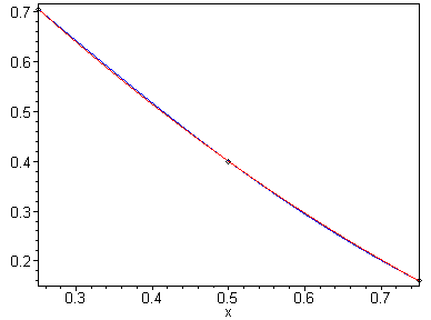 [Maple Plot]