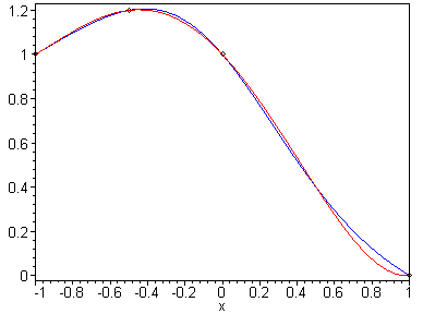 [Maple Plot]