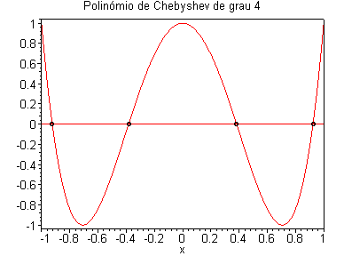 [Maple Plot]