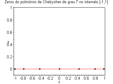 [Maple Plot]