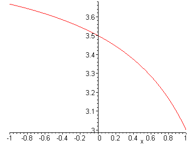 [Maple Plot]