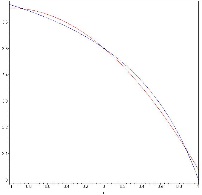[Maple Plot]