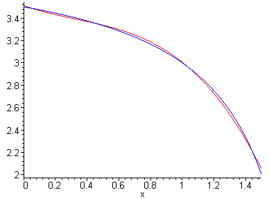 [Maple Plot]