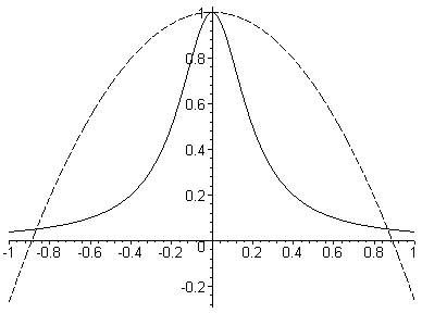 [Maple Plot]
