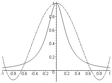 [Maple Plot]