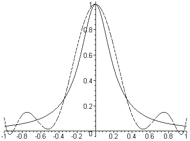 [Maple Plot]