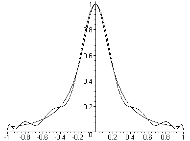 [Maple Plot]