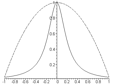 [Maple Plot]
