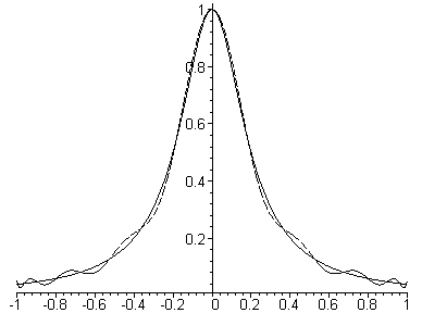 [Maple Plot]