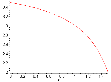 [Maple Plot]