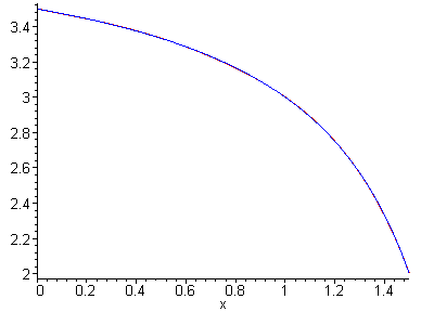 [Maple Plot]