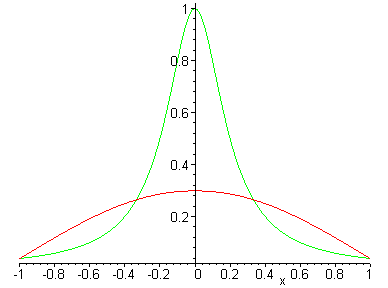 [Maple Plot]