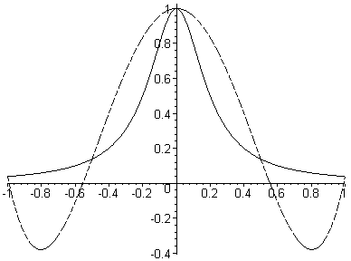 [Maple Plot]