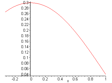 [Maple Plot]