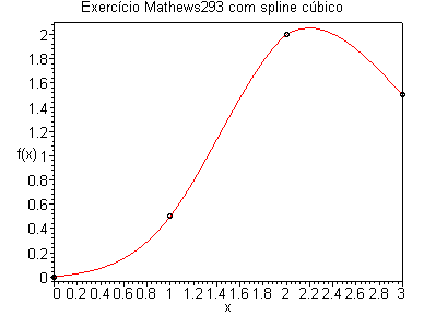 [Maple Plot]