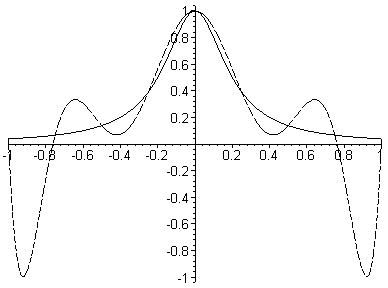 [Maple Plot]