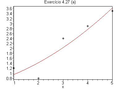 [Maple Plot]
