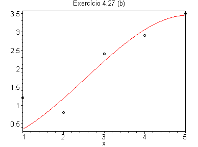 [Maple Plot]