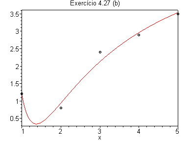 [Maple Plot]