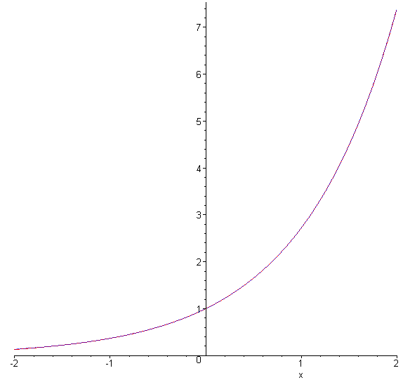 [Maple Plot]
