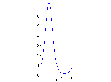 [Maple Plot]