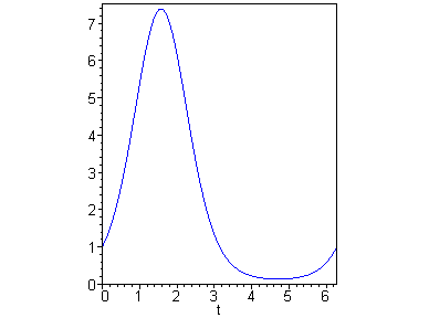 [Maple Plot]