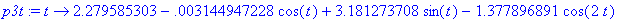 [Maple Math]