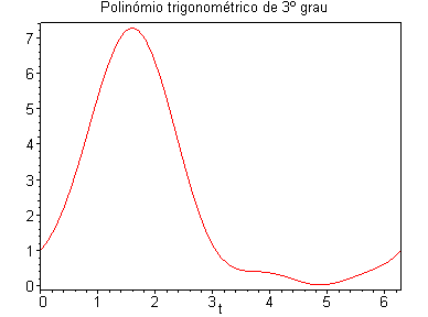 [Maple Plot]