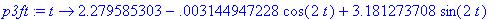 [Maple Math]