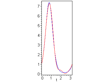 [Maple Plot]