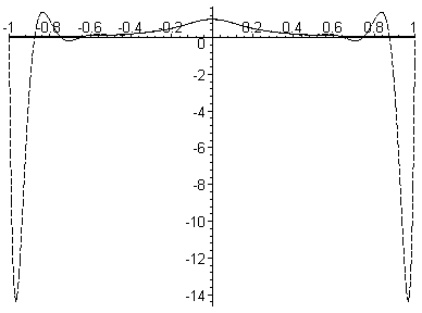 [Maple Plot]