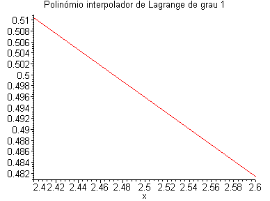 [Maple Plot]