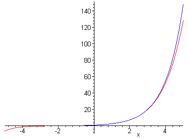 [Maple Plot]