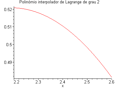 [Maple Plot]