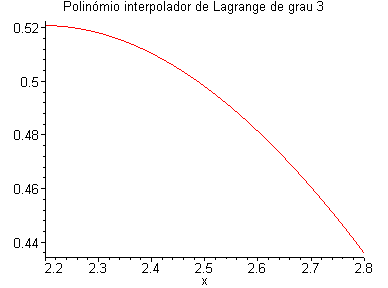 [Maple Plot]