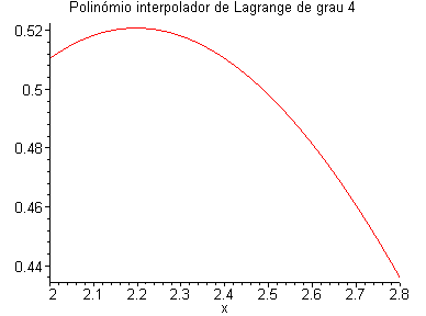 [Maple Plot]