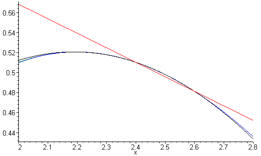 [Maple Plot]