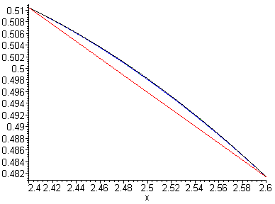 [Maple Plot]
