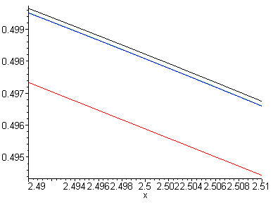 [Maple Plot]