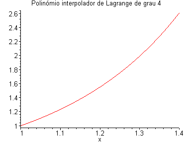 [Maple Plot]