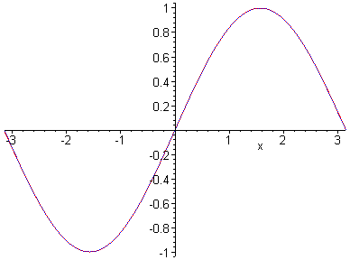 [Maple Plot]