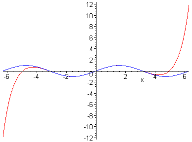 [Maple Plot]