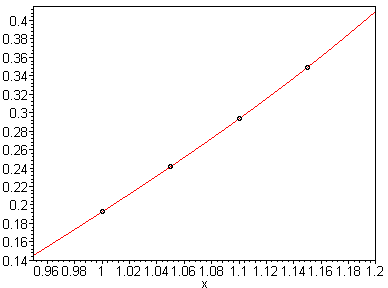 [Maple Plot]