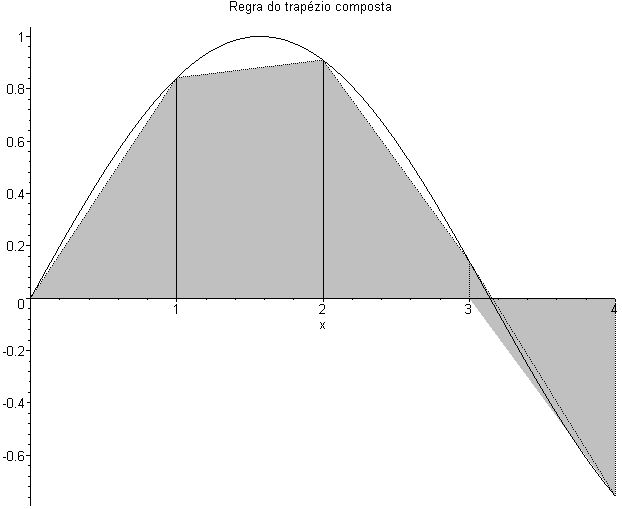 [Maple Plot]