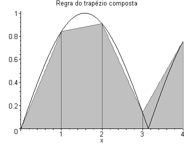 [Maple Plot]