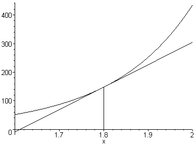 [Maple Plot]
