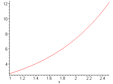 [Maple Plot]